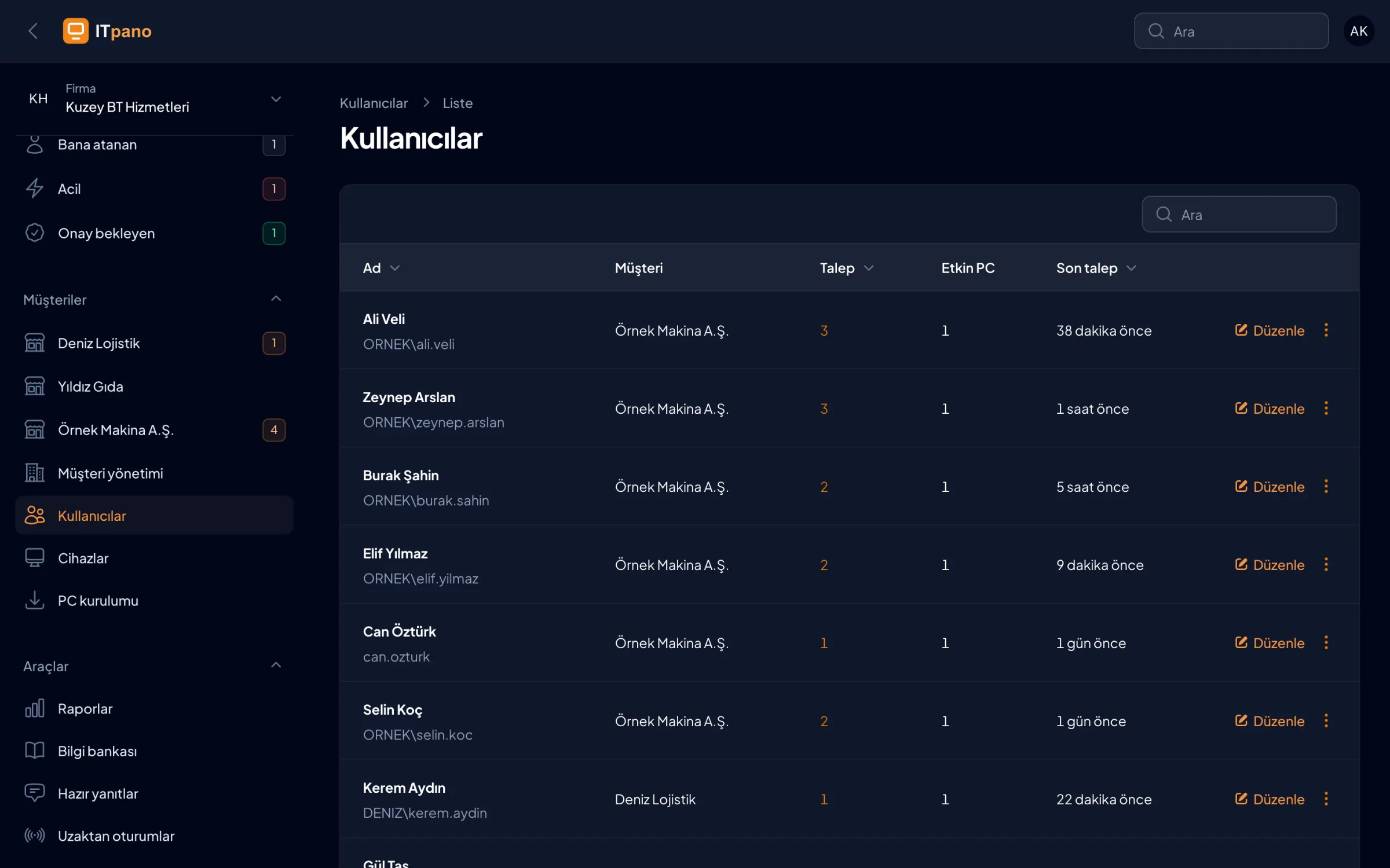 Kullanıcı listesi: ad ve Windows kullanıcısı, müşteri, talep sayısı, etkin bilgisayar, son talep.